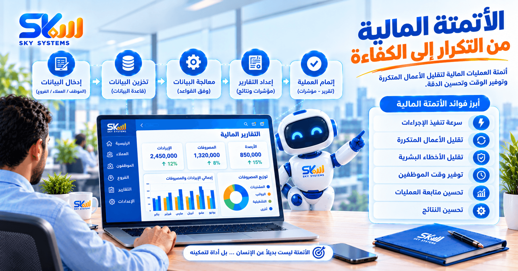الأتمتة المالية