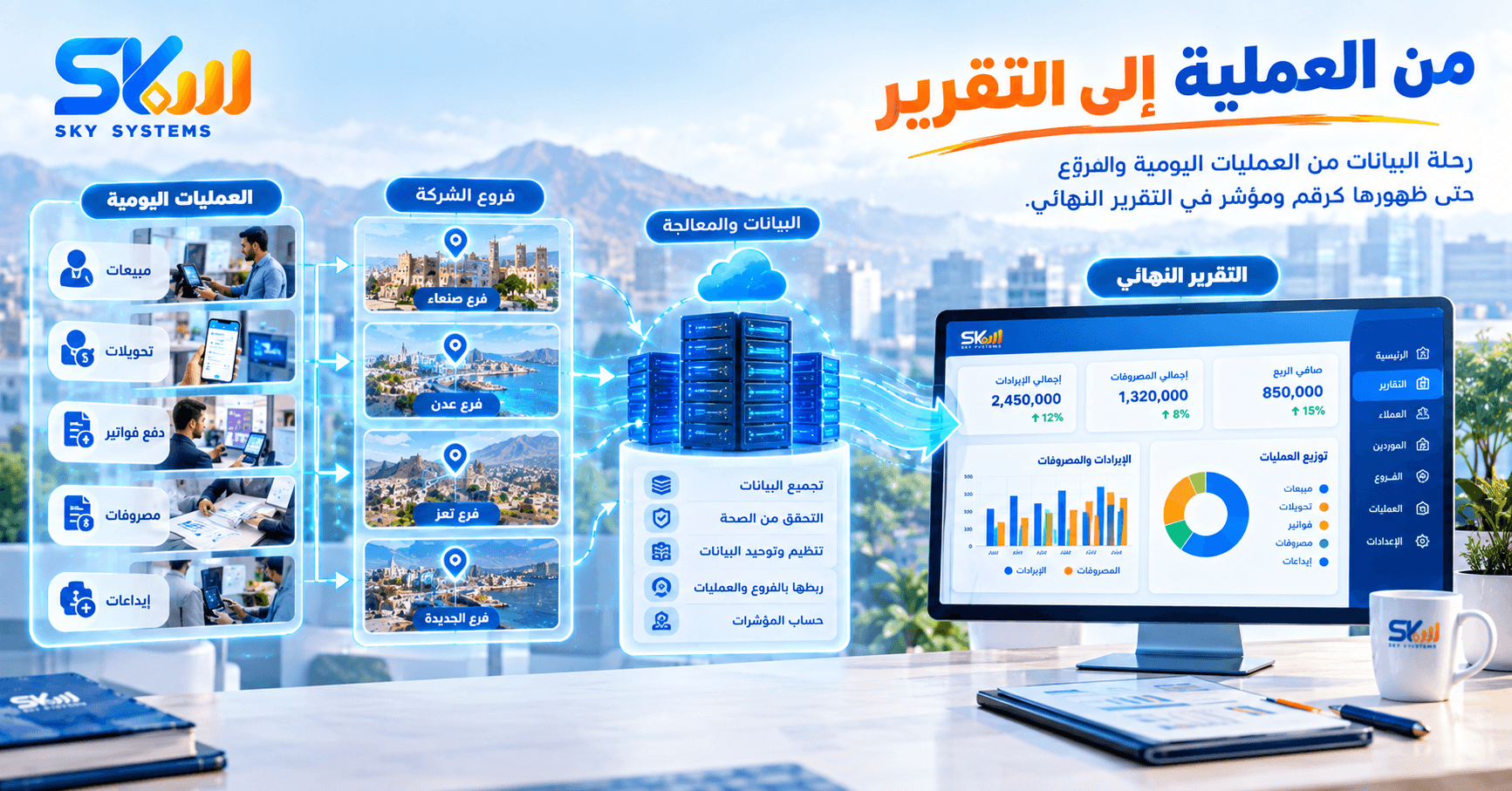 التقارير المالية