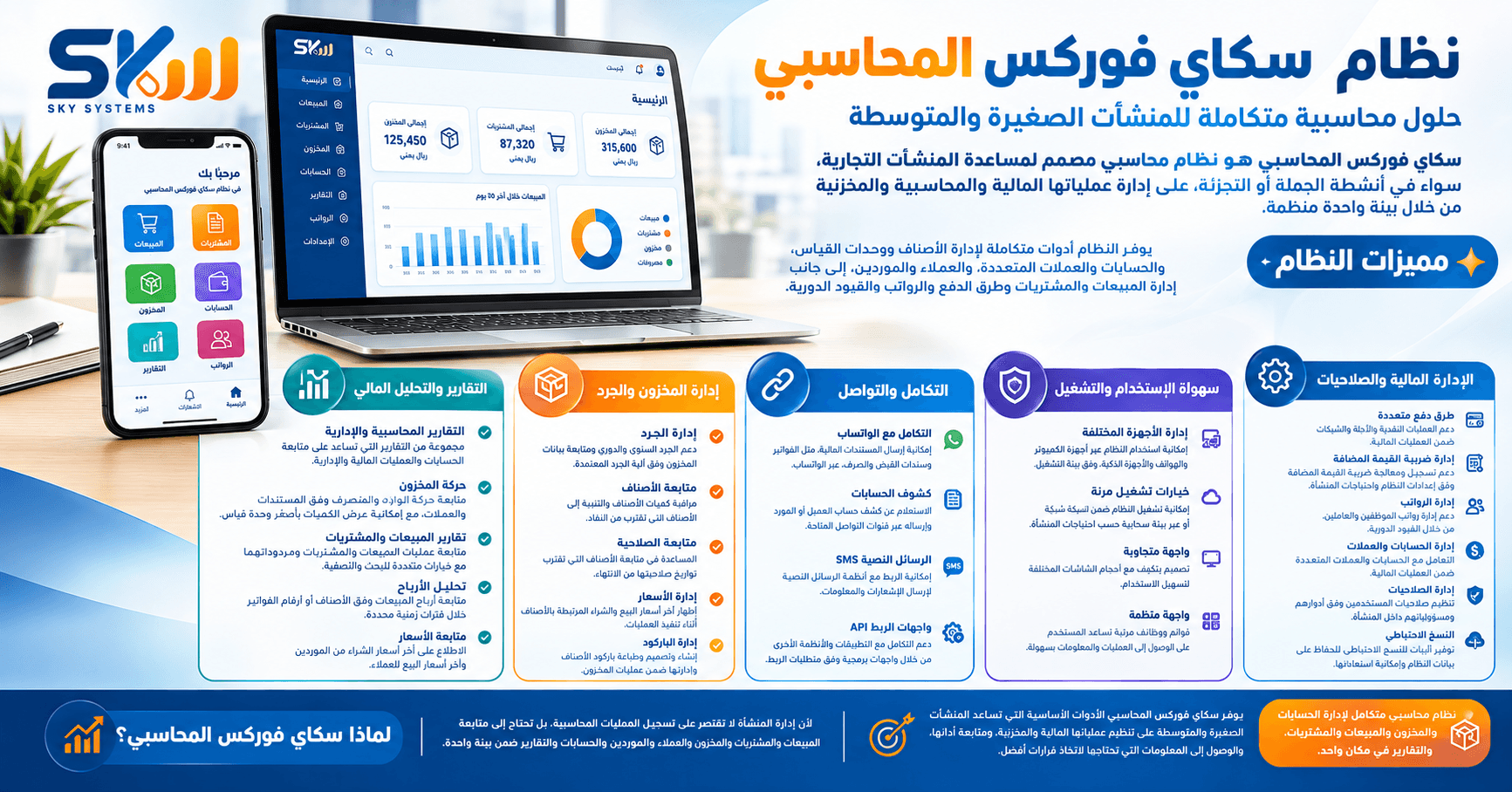 نظام سكاي فوركس المحاسبي